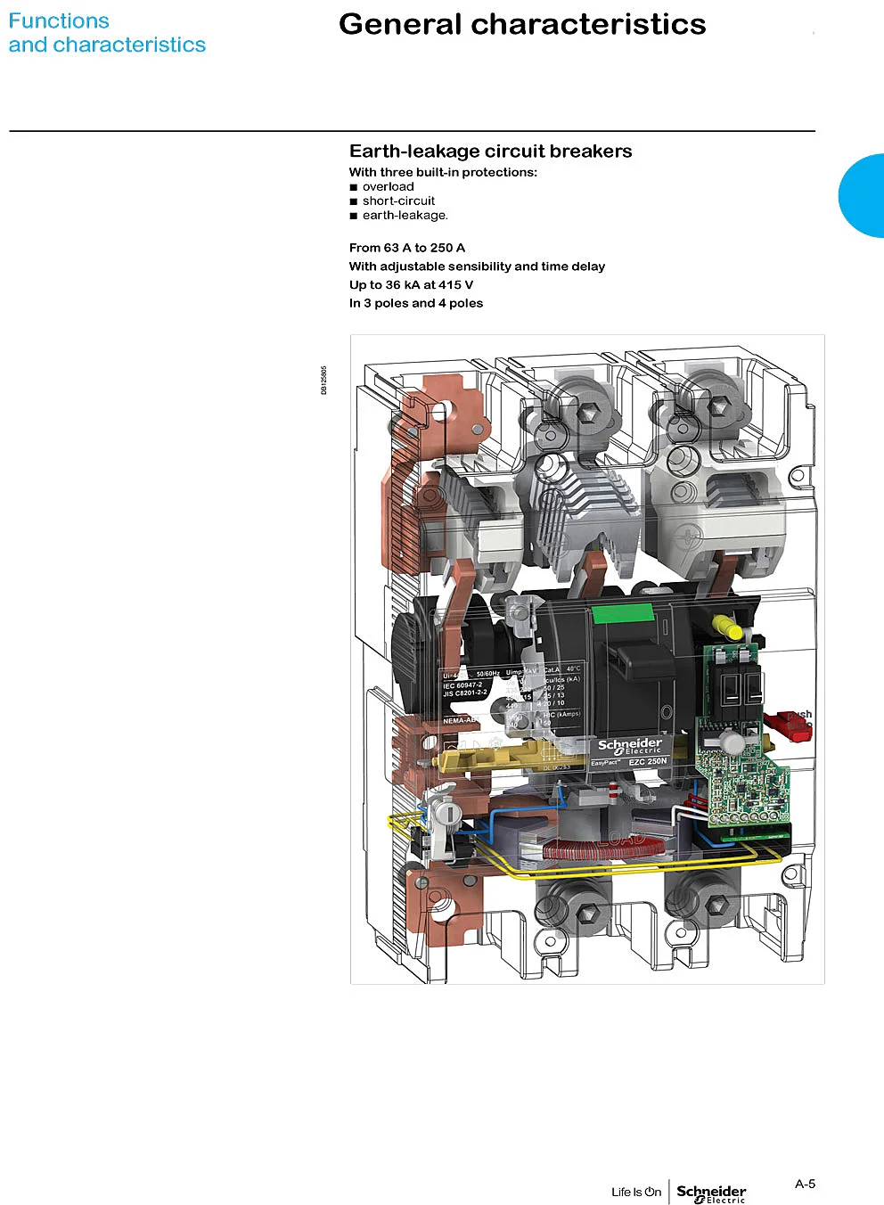 Cấu tạo MCCB-Easypact-EZC250