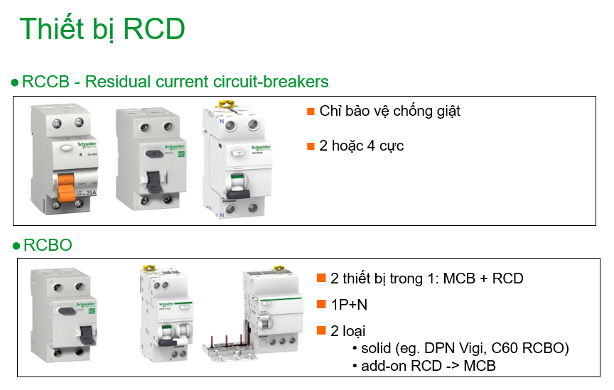 RCCB-and-RCBO