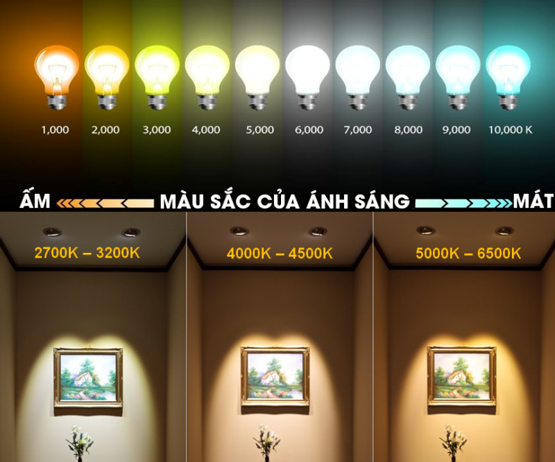 Các nhiệt độ màu của đèn Duhal
