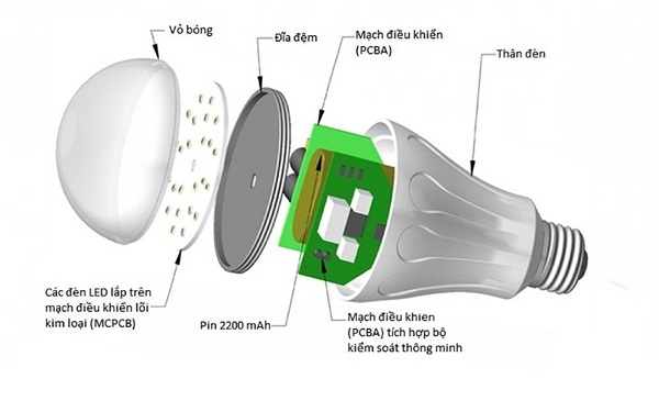 Cấu tạo tổng quát của đèn LED