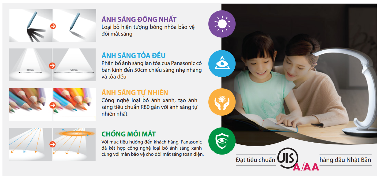 đèn bàn LED PANASONIC