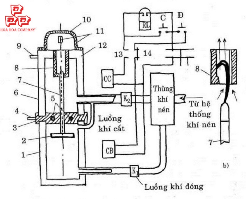 cách máy acb hoạt động