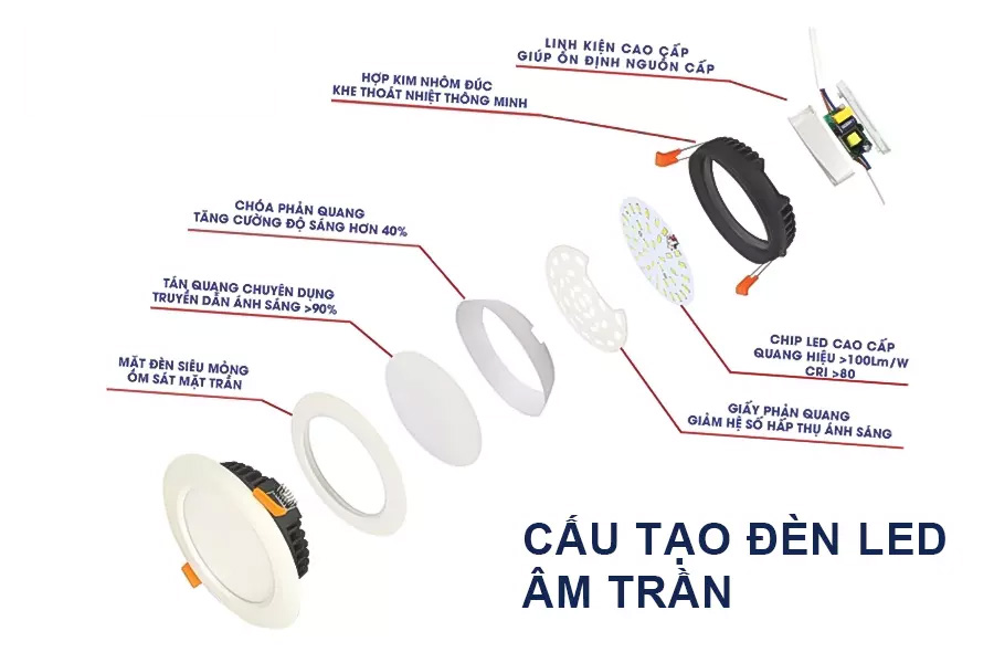 Các mẫu đèn led âm trần Duhal năm 2023