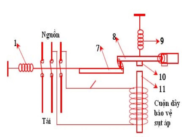 Tìm hiểu ưu và nhược điểm của aptomat MCCB Schneider