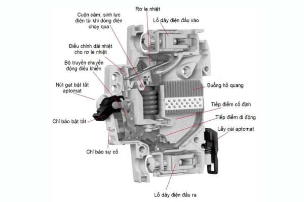 Đại lý Phân phối MCB chính hãng