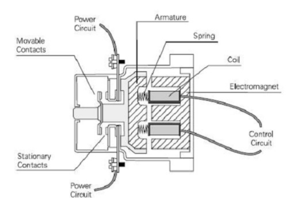 Mẫu contactor schneider bán chạy nhất năm 2023