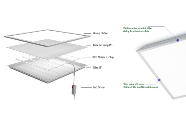ĐÈN LED PANEL 50W 6000LM 6500K 60X120 RC48+ LED60