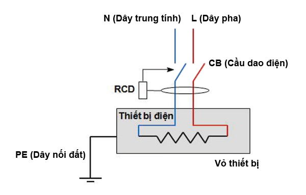 Nguyên lý hoạt động của aptomat chống giật