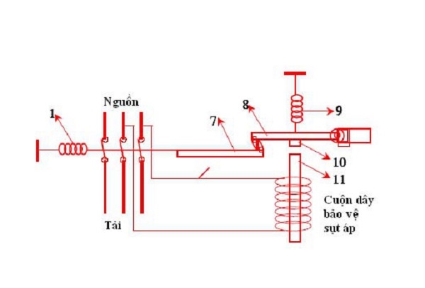 Nguyên lý hoạt động của MCB