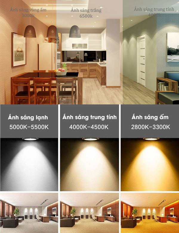 Các loại màu ánh sáng