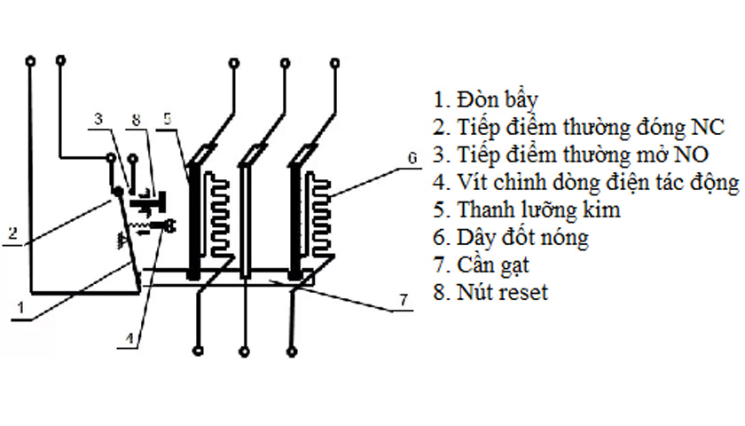 cấu tạo rơ le nhiệt