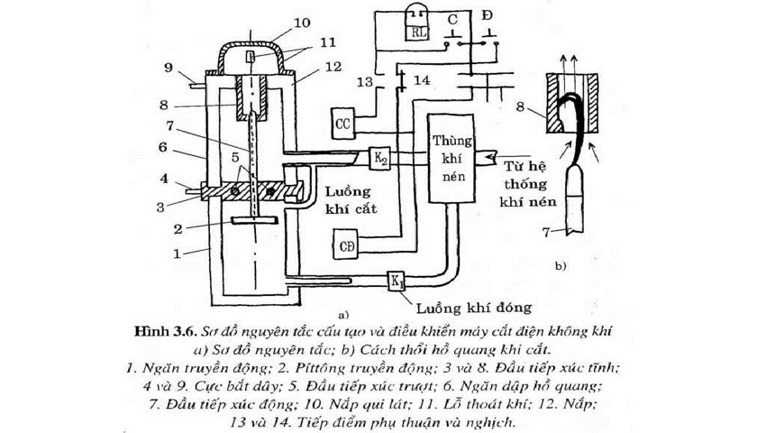 cấu tạo của máy cắt không khí ACB 